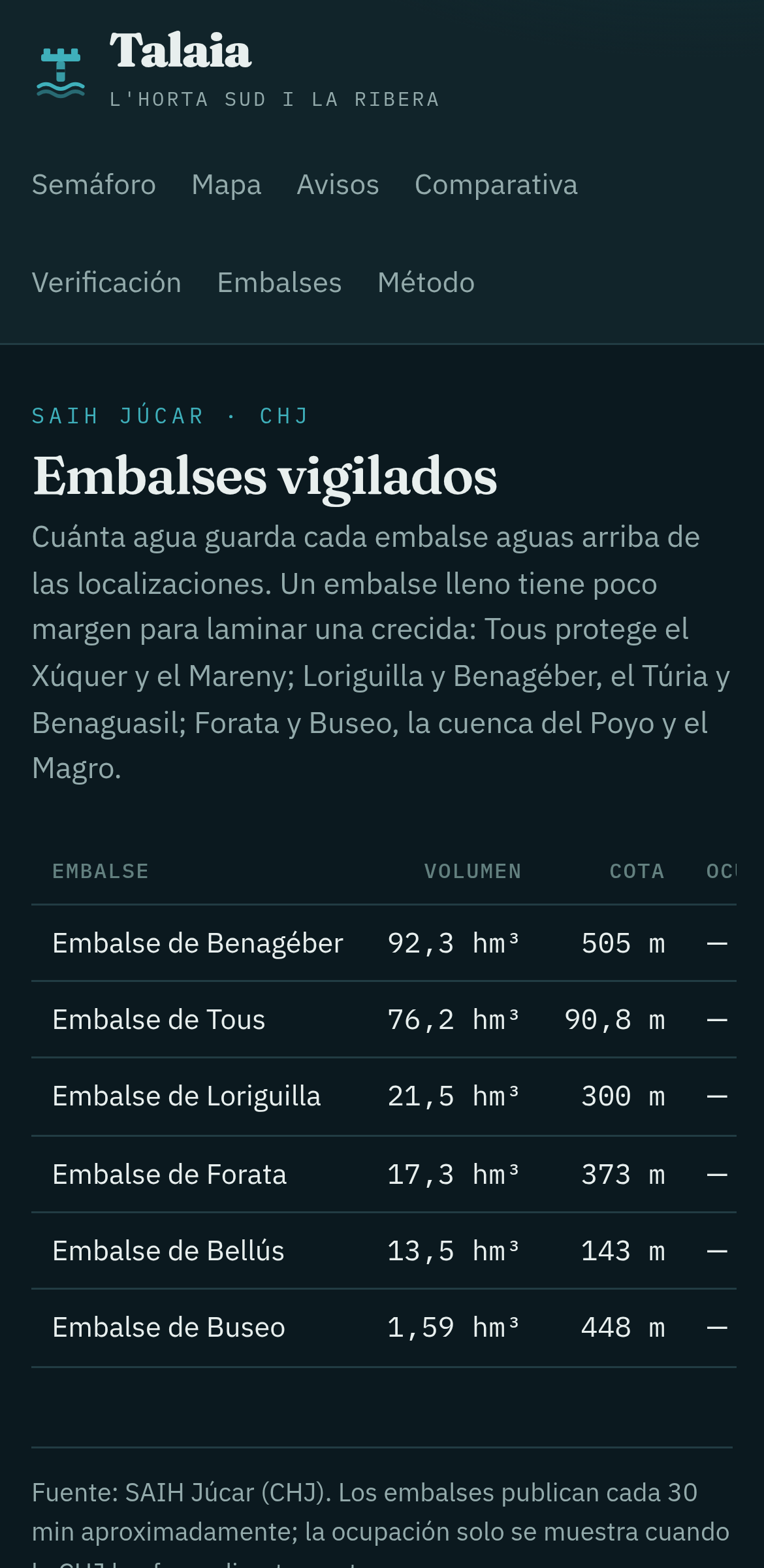 Los embalses vigilados, en tema oscuro