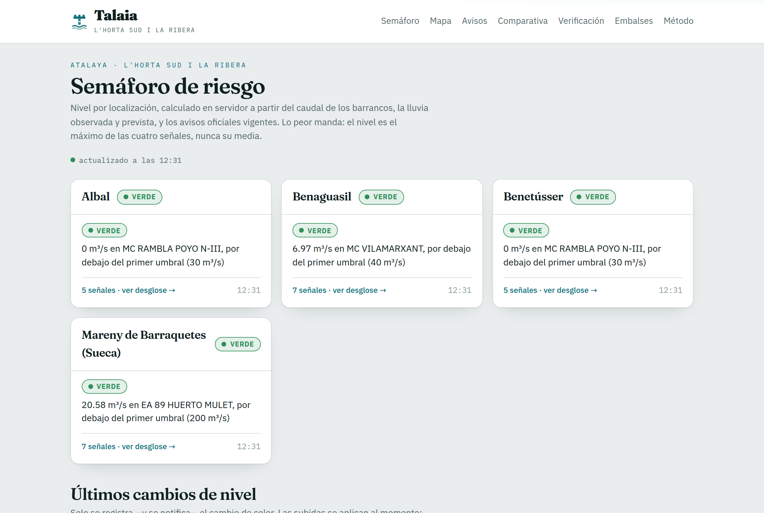 La portada de Talaia: el semáforo de riesgo por localización